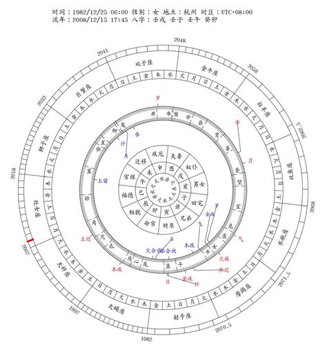 流年流月|八字流年運勢算命，一生流年命盤分析。